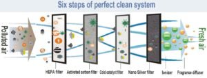 Air Purification Systems thumbnail