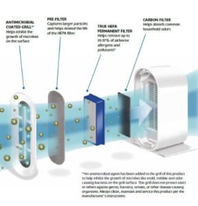 Hepa Air Filter