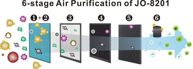 Hepa Air Filtration