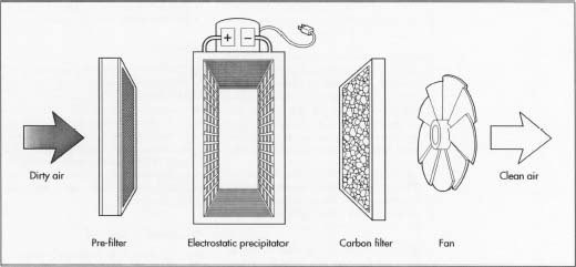 Hunter Air Filters