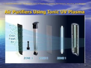 Ionic Air Filter
