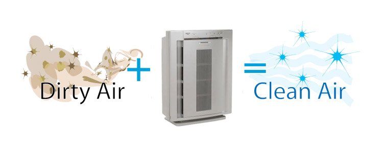 Purifier Air Purifier